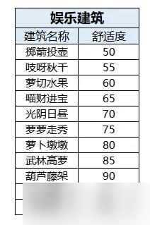 《桃源深处有人家》舒适度怎么提升？