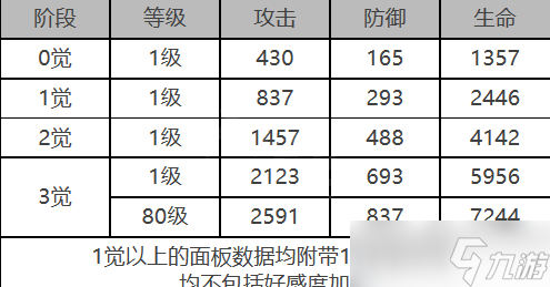 《白夜極光》波納茲怎么樣 波納茲角色面板與裝備技能數(shù)據(jù)一覽