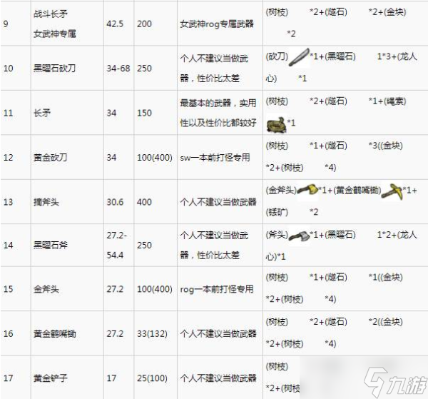 《饥荒》什么武器攻击最高？武器一览介绍