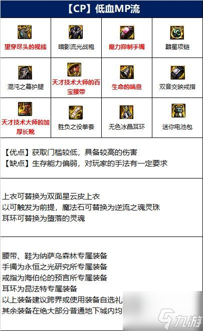dnf乌鸡110版本装备怎么选-乌鸡110级毕业装备搭配