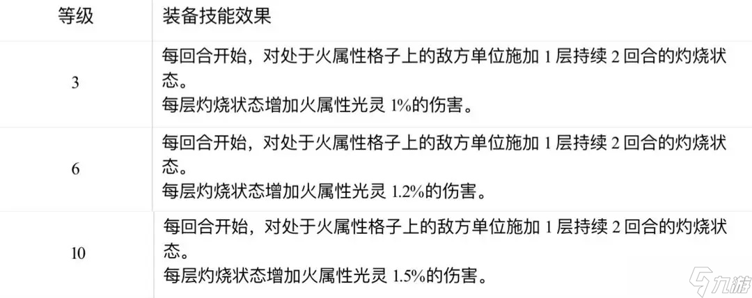白夜极光乌列尔怎么样 白夜极光乌列尔的评价及基本情报