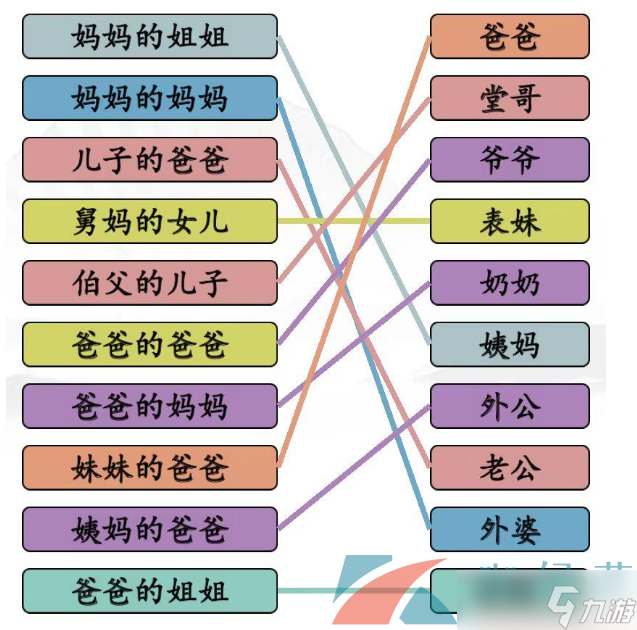 《漢字找茬王》連線親人的稱呼通關(guān)攻略