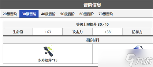 崩壞星穹鐵道景元進(jìn)階材料分享