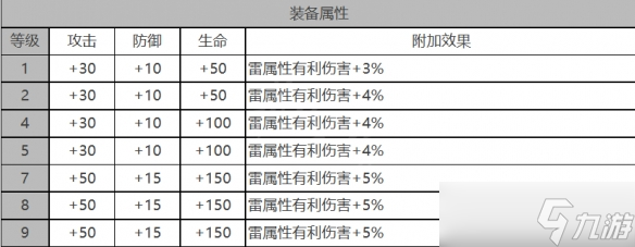 《白夜極光》波納茲怎么樣 波納茲角色面板與裝備技能數(shù)據(jù)一覽