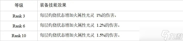 白夜极光乌列尔怎么样 白夜极光乌列尔的评价及基本情报