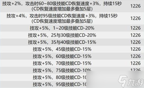 dnf巴卡爾武器貼膜屬性盤點(diǎn)