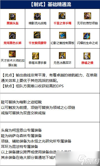 dnf110级男气功毕业装备推荐
