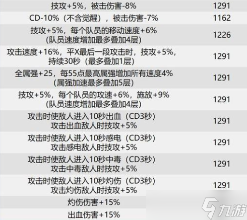 dnf巴卡尔武器贴膜属性盘点