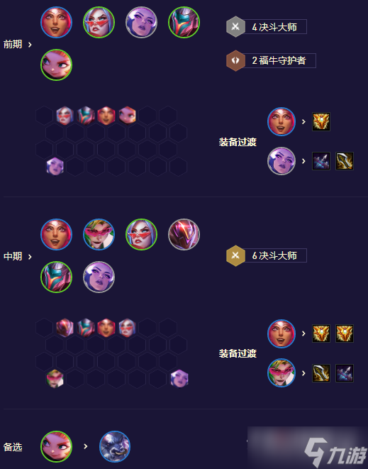 《云顶之弈》S8.5鸟盾机甲决斗阵容搭配