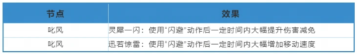 《天下》手游战魂觉醒系统保姆级攻略已送达！