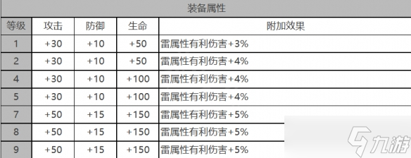 《白夜極光》皮亞塔曼怎么樣 皮亞塔曼角色面板與裝備技能數(shù)據(jù)一覽