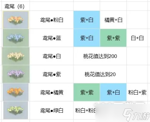 桃源深處有人家花色配方詳解