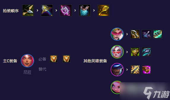 《云顶之弈》S8.5鸟盾机甲决斗阵容搭配