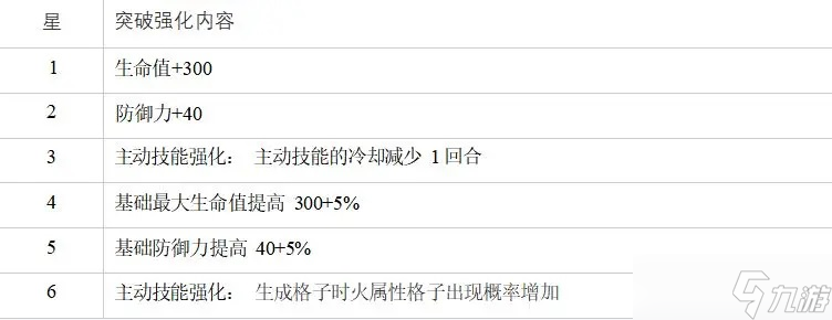 白夜极光乌列尔怎么样 白夜极光乌列尔的评价及基本情报