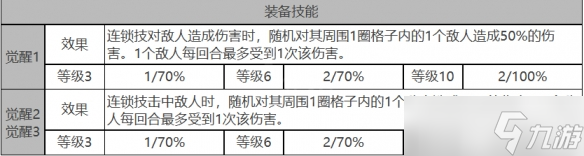 白夜极光贝弗利角色面板数据是什么-贝弗利角色面板数据一览