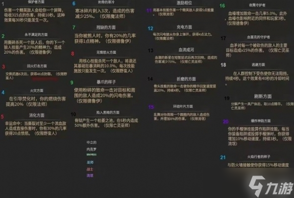 《暗黑破坏神4》破碎群峰地下城位置及奖励一览 威能属性介绍