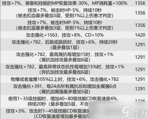 dnf巴卡爾武器貼膜屬性盤點(diǎn)