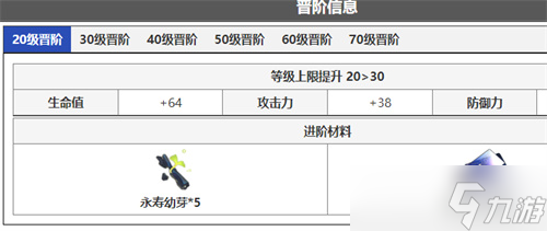 崩坏星穹铁道景元进阶材料分享