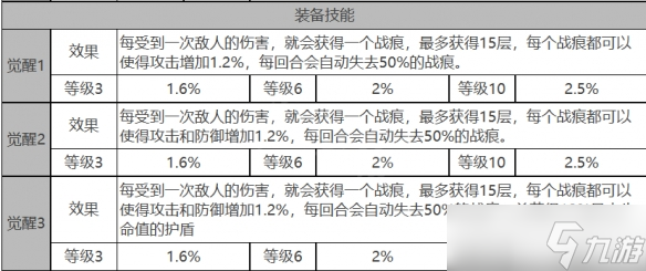 白夜极光皮亚塔曼怎么样 皮亚塔曼角色面板与装备技能数据一览