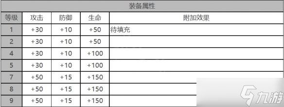 《白夜极光》罗伊角色面板数据一览
