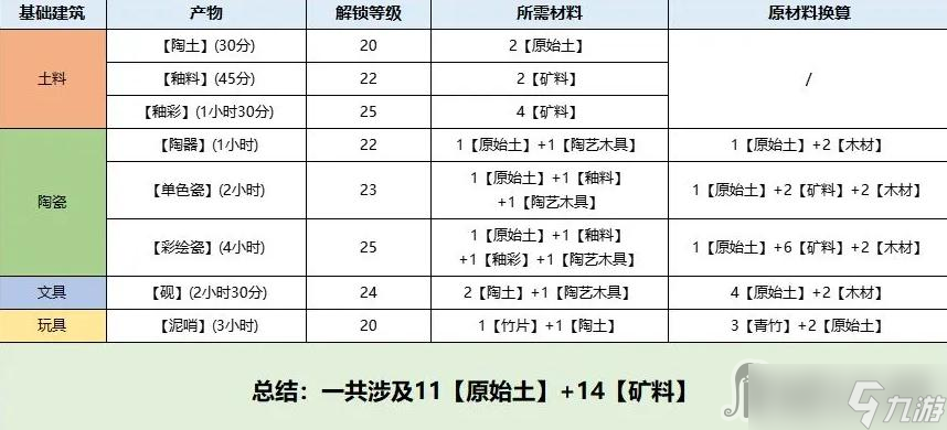 《桃源深处有人家》息壤玩法攻略