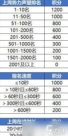 逆水寒六合青龍玩法攻略