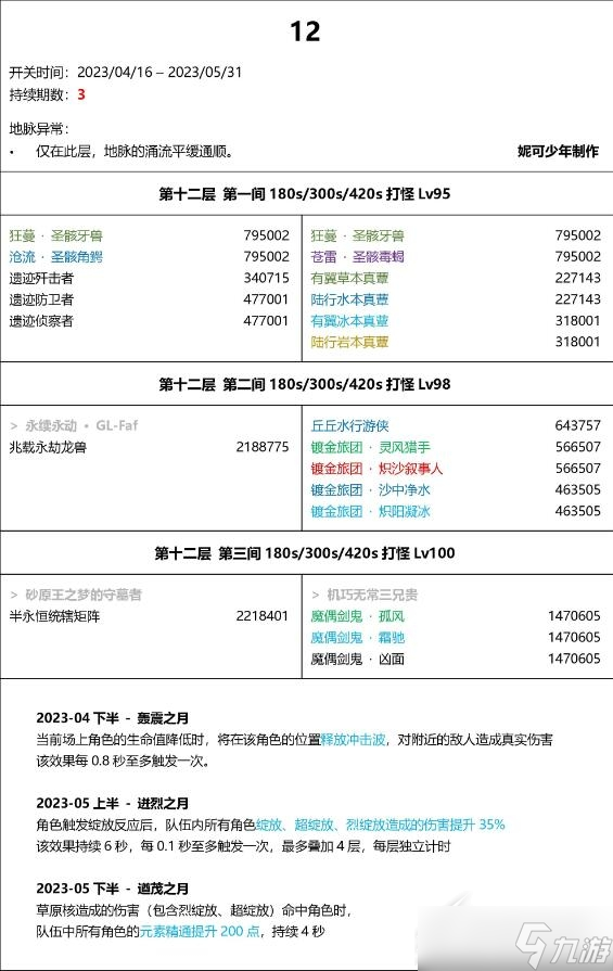 原神3.6版本深渊阵容