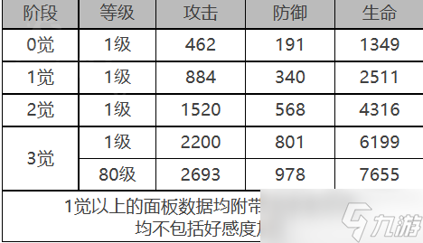 《白夜极光》薇薇安角色面板数据一览