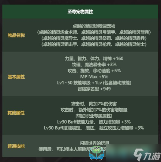 《DNF》2023年五一劳动套宠物属性介绍