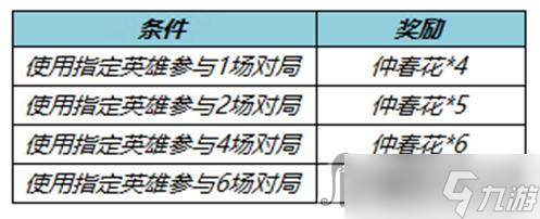 《王者榮耀》不夜長安送仲春花活動(dòng)