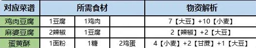 《桃源深處有人家》旅行畫冊收集攻略