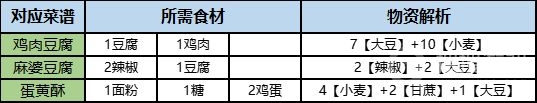 《桃源深處有人家》博物山玩法