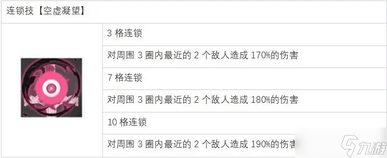 白夜极光艾希怎么样 白夜极光艾希的评价及基本情报