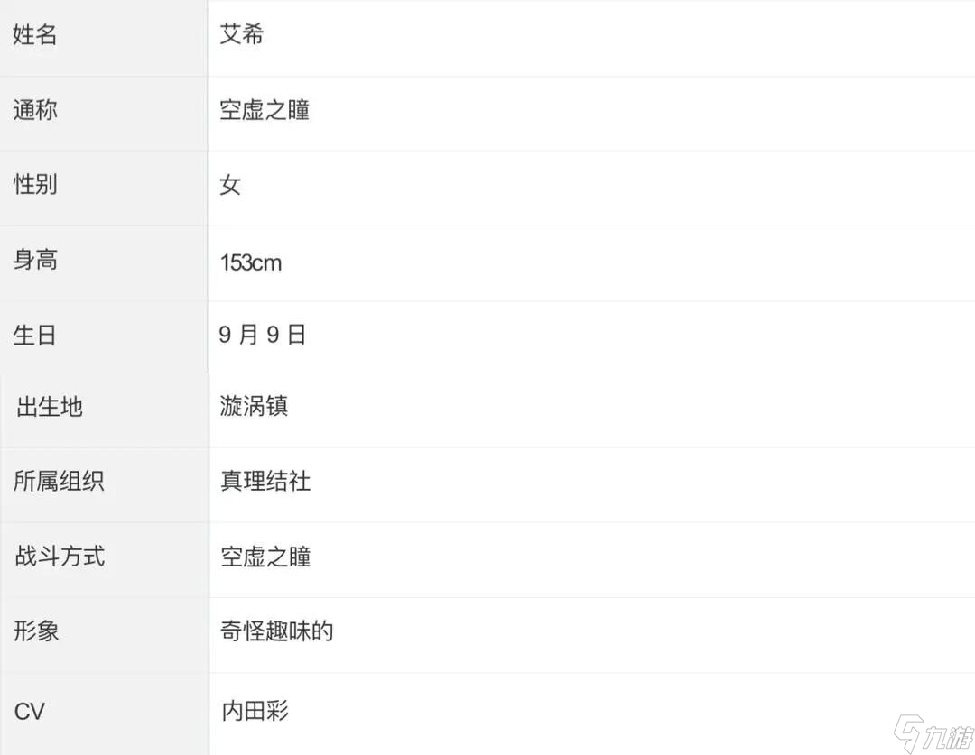 白夜极光艾希怎么样 白夜极光艾希的评价及基本情报