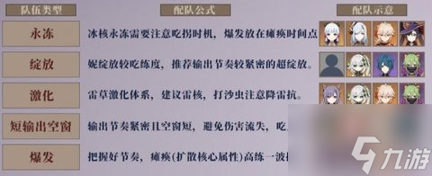 原神3.5版本深渊怪物怎么打？3.5深渊12层阵容推荐