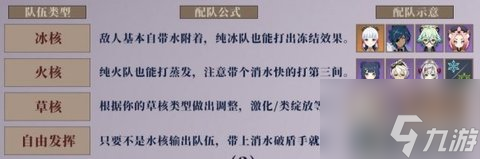 原神3.5版本深渊怪物怎么打？3.5深渊12层阵容推荐