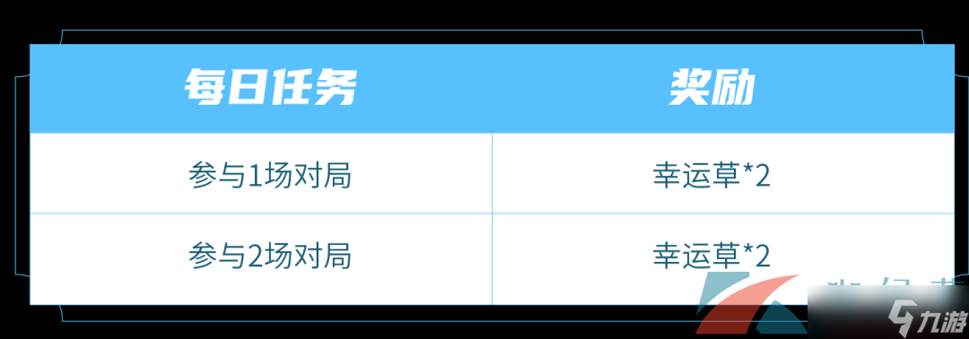 《王者榮耀》飛燕銜春頭像框獲取方法介紹