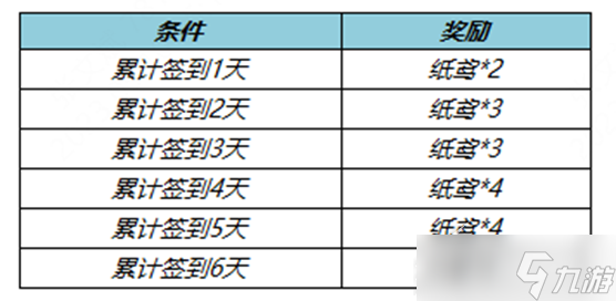 王者榮耀拾翠踏青送皮膚寶箱活動詳解