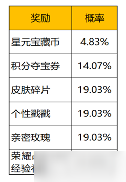 《王者荣耀》星元宝藏活动介绍