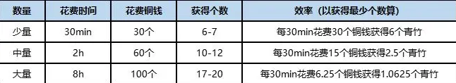 《桃源深处有人家》竹林解锁方法