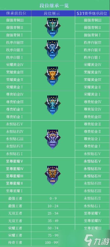 王者荣耀s31赛季开始时间介绍