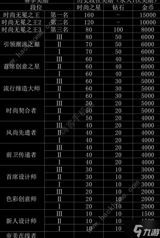 以閃亮之名時尚對決段位獎勵大全 時尚對決全賽季搭配推薦