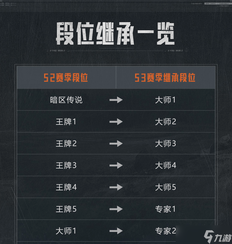 暗区突围s2赛季什么时候结束