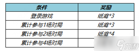 王者榮耀拾翠踏青送皮膚寶箱活動詳解