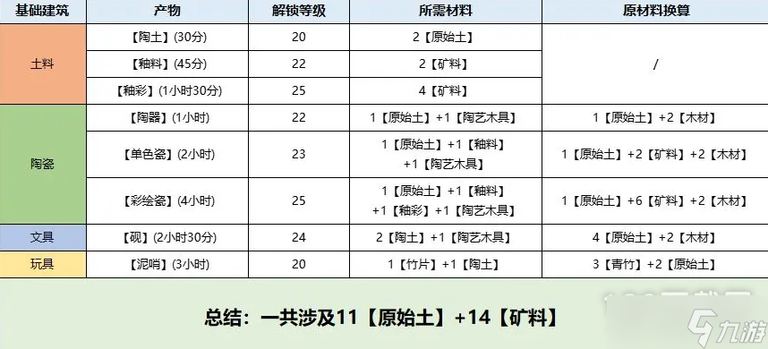桃源深处有人家息壤玩法介绍