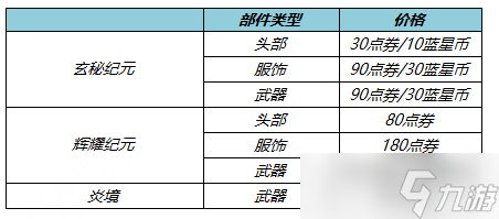 王者榮耀趙云未來(lái)紀(jì)元星元皮膚部件詳情