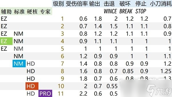 《生化危機(jī)4重制版》體術(shù)觸發(fā)機(jī)制解析一覽