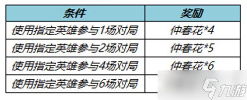 《王者荣耀》不夜长安送仲春花活动