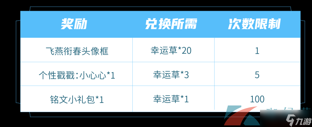 《王者榮耀》飛燕銜春頭像框獲取方法介紹