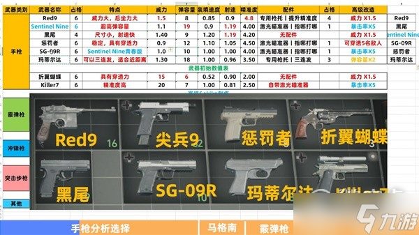 生化危机4重制版全枪械强度评析详情
